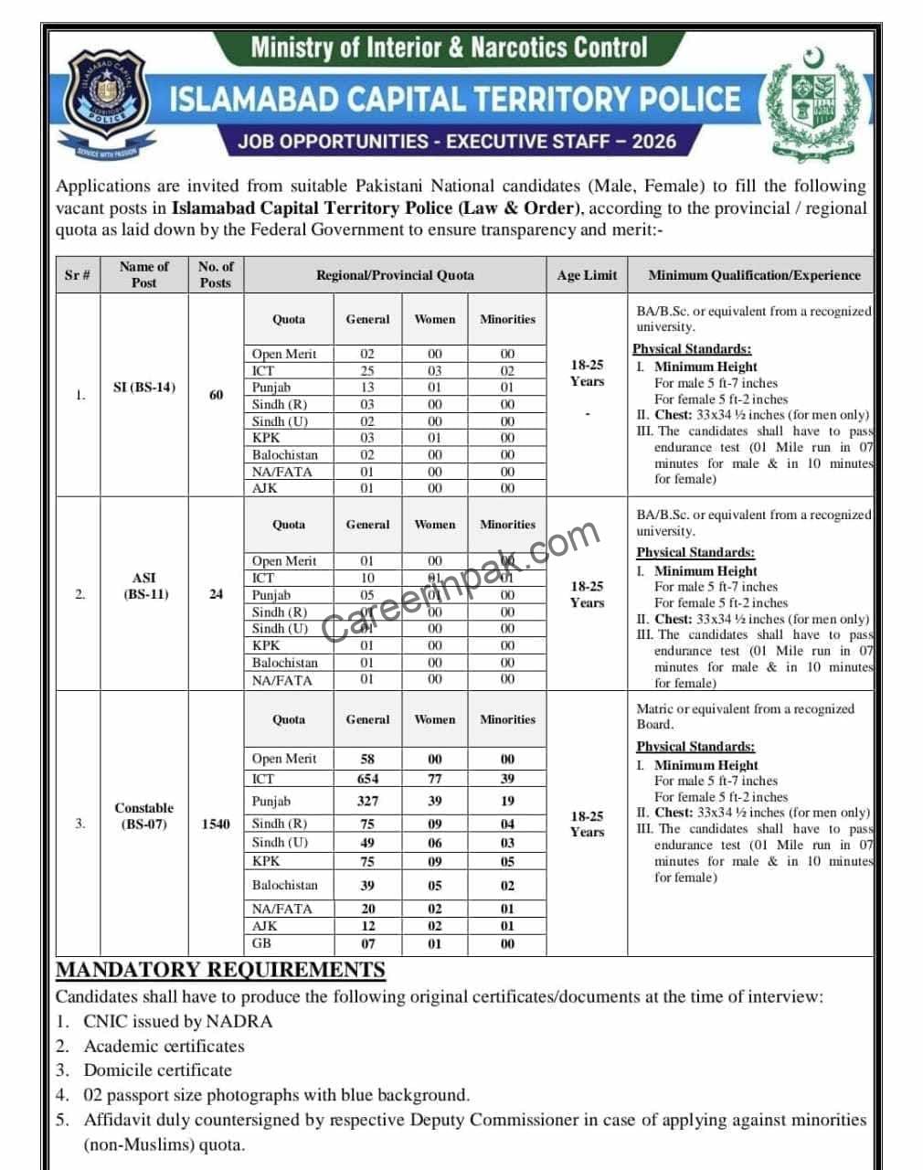 Islamabad Police jobs Recruitment 2026