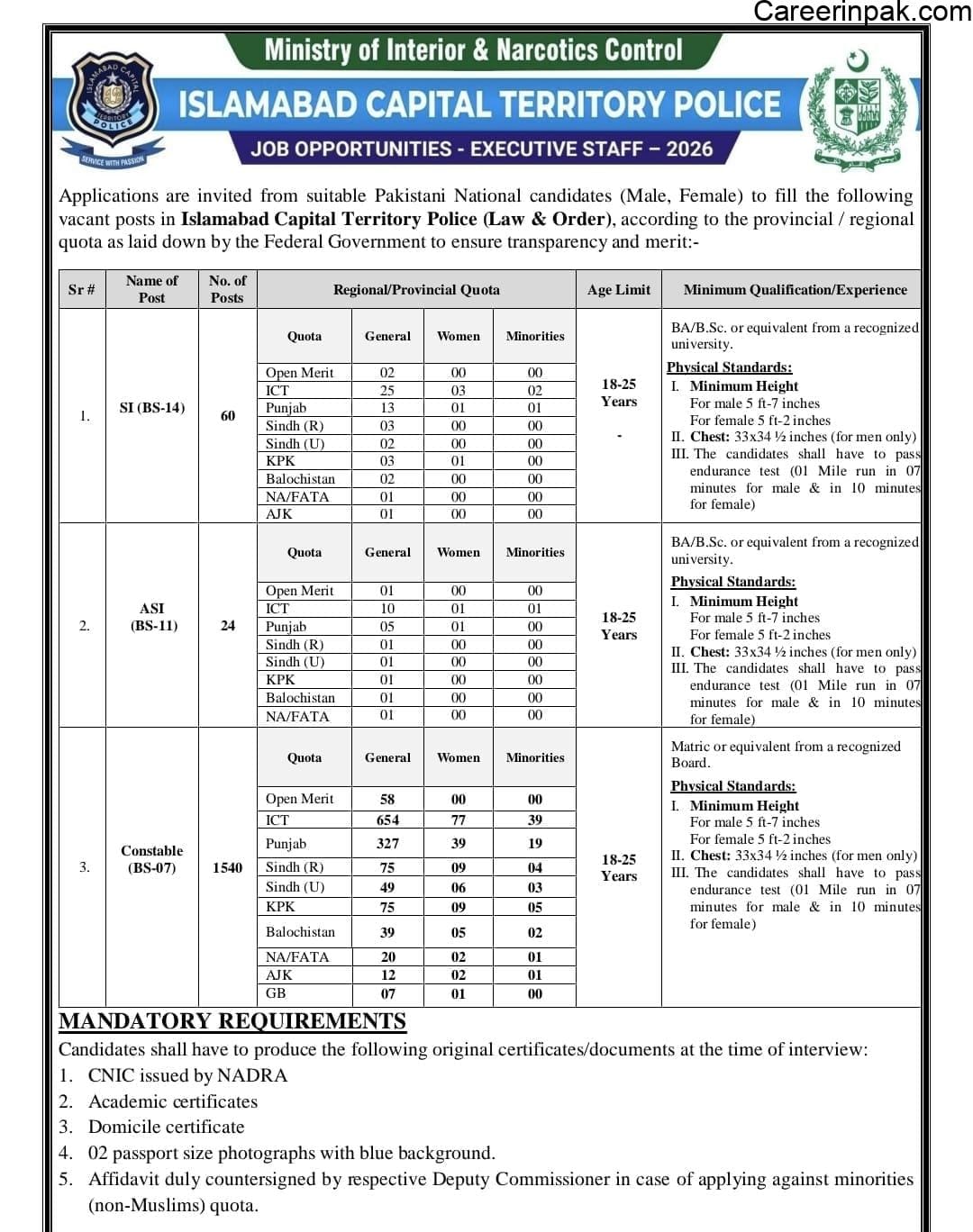 Islamabad Police Jobs 2026