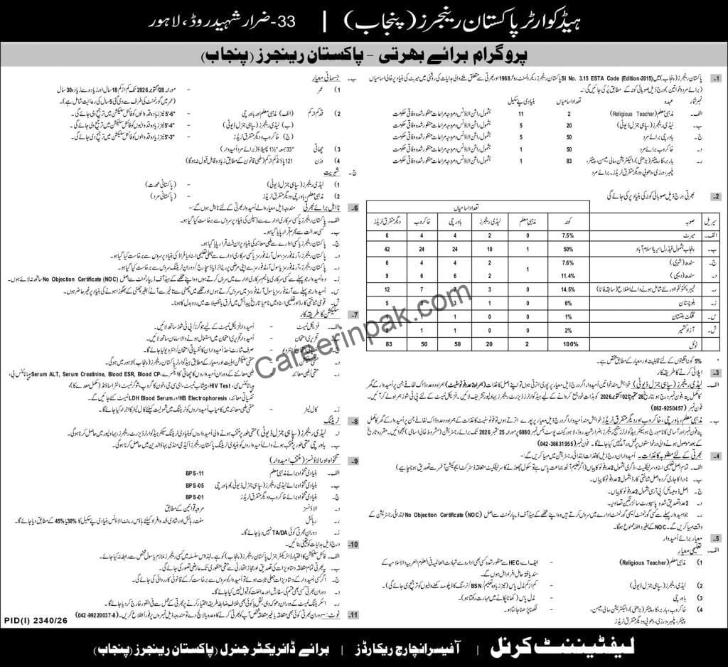 pakistan rangers punjab jobs 2026