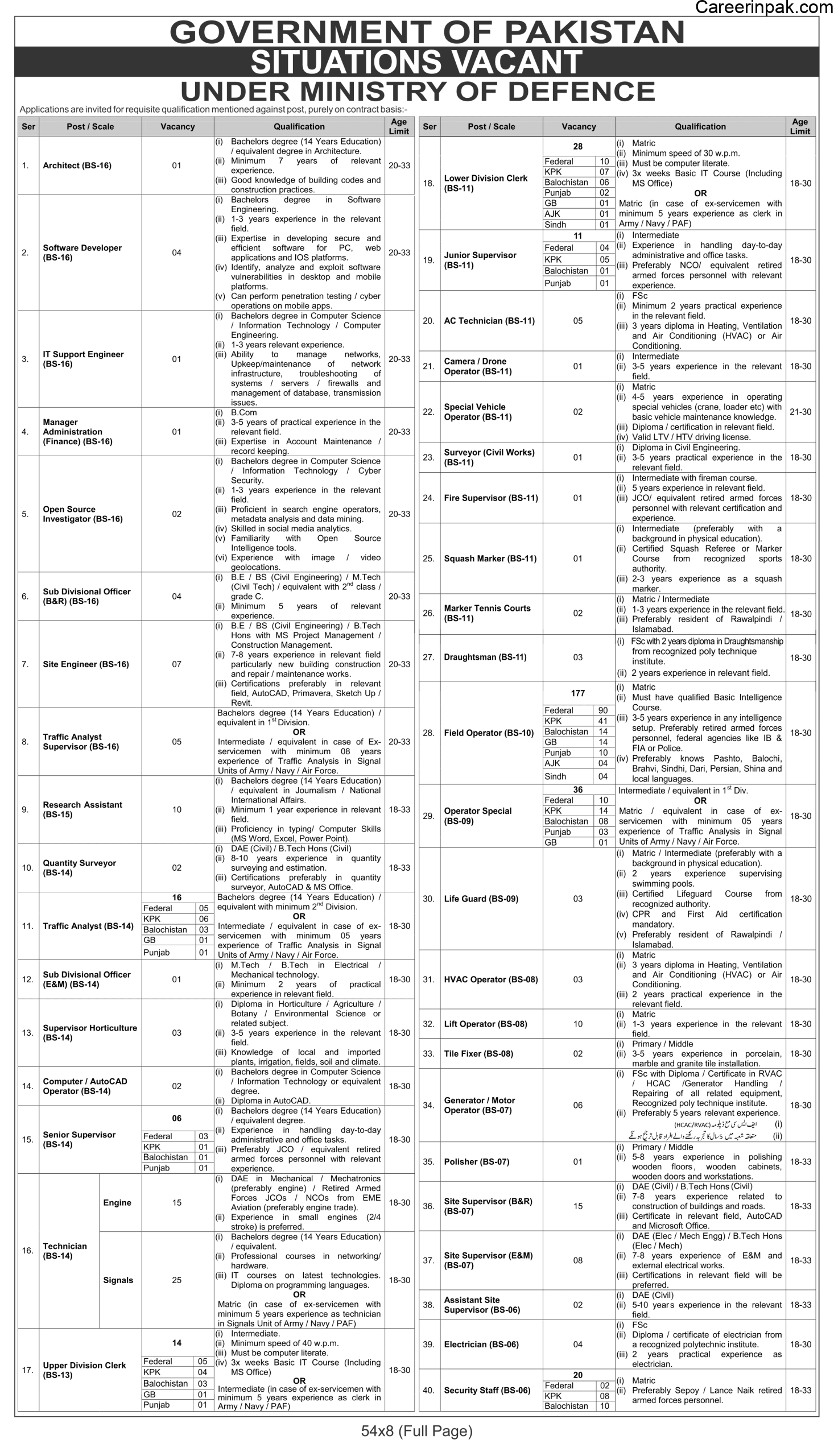 ministry of defence jobs 2026