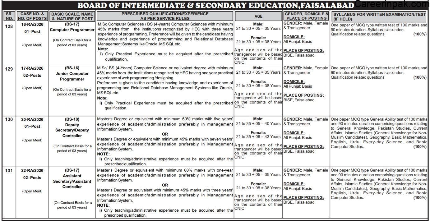 BISE Faisalabad Jobs 2026