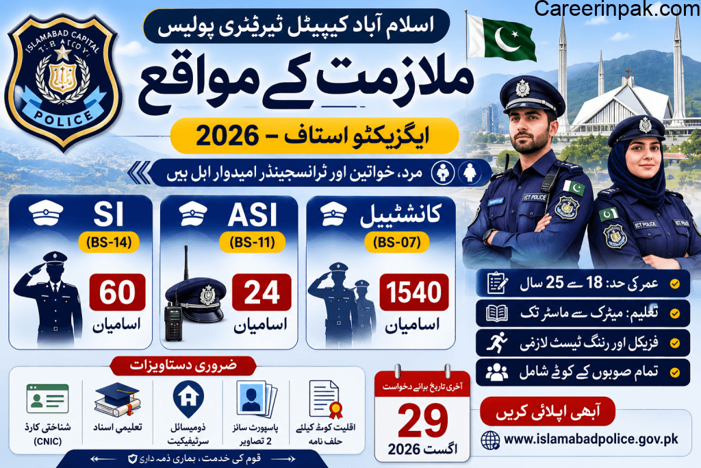 Islamabad Police Jobs 2026