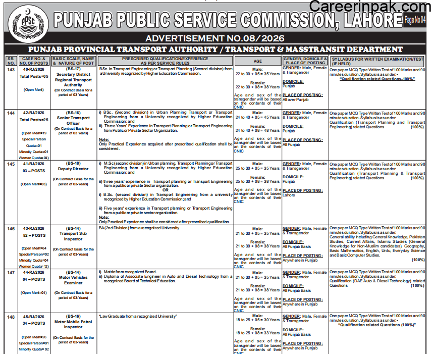 PPSC Transport Department Jobs 2026