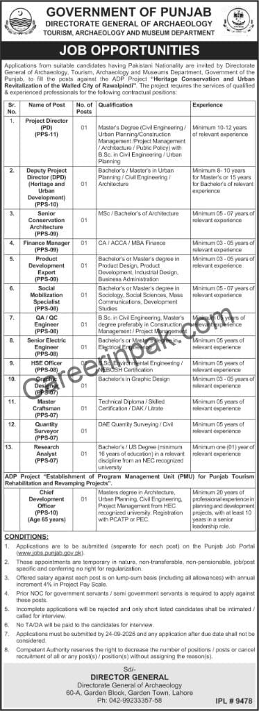 Punjab Tourism Department Jobs 2026 – 14 Vacancies