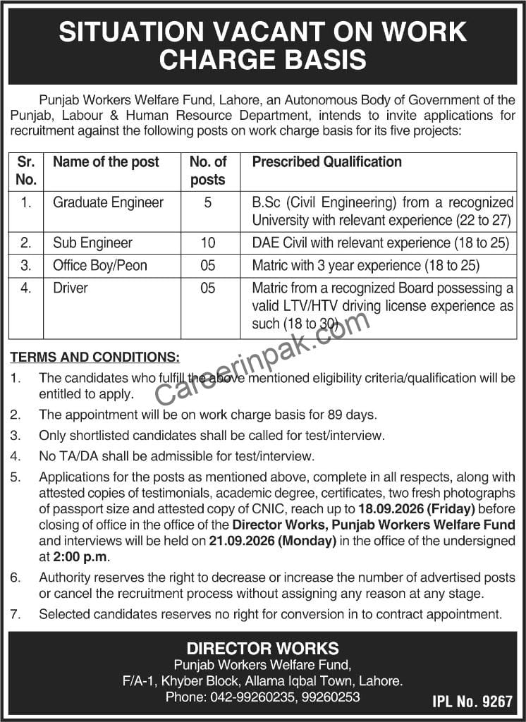 Punjab Workers Welfare Fund Jobs 2026 – 25 Vacancies