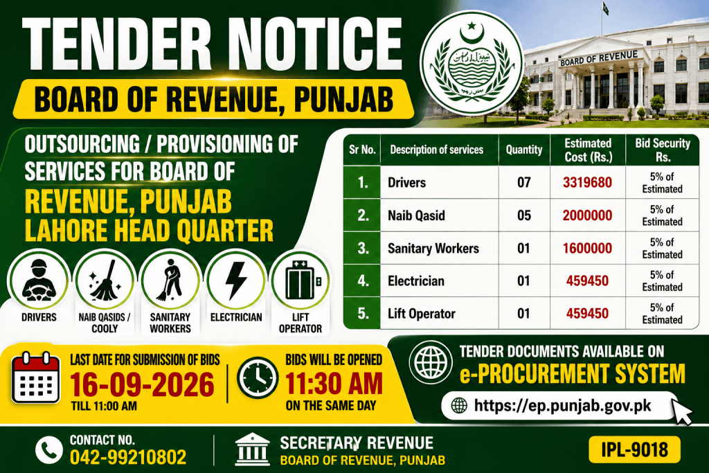 board of revenue punjab jobs 2026