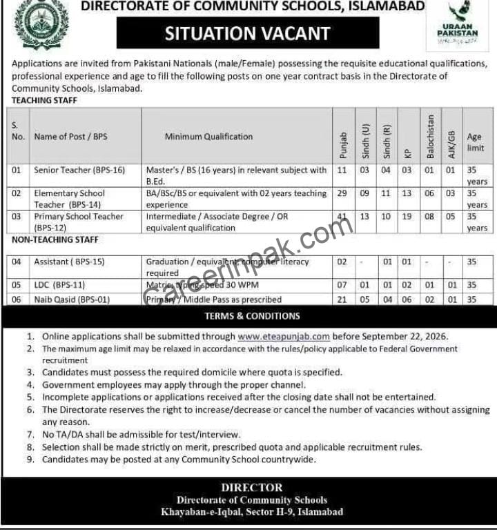 directorate of community schools islamabad jobs 2026