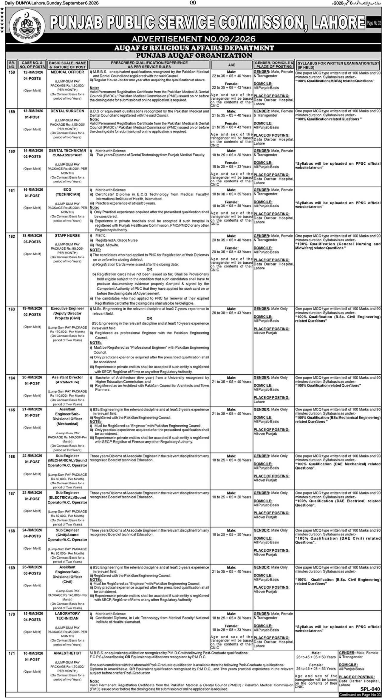 ppsc advertisement 9 2026 jobs