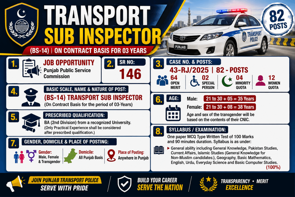 ppsc transport sub inspector jobs 2026